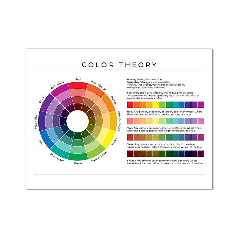 Affiche de la roue chromatique, tableau des couleurs, art mural éducatif, peinture sur toile, impres