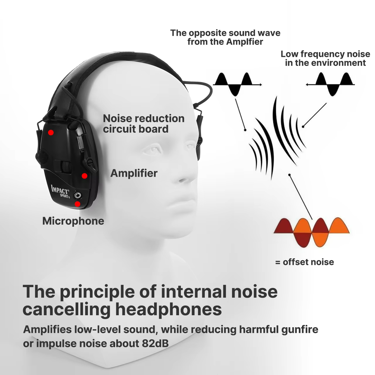 Nouveau casque de tir électronique casque pour la Protection auditive oreille protéger réduction du bruit chasse Active tactique casque antibruit