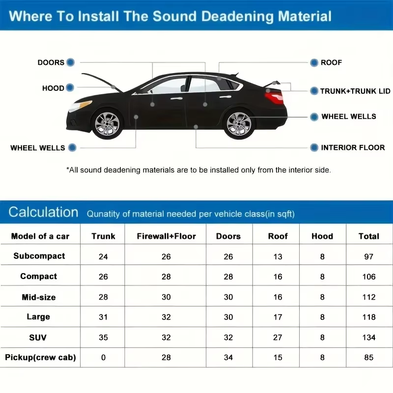 Panneaux noirs d'épaisseur de coton d'isolation insonorisante auto-adhésifs haute densité pour murs isolation d'insonorisation pour voiture