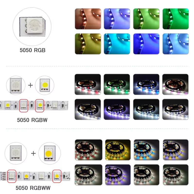 Bande lumineuse LED RGBW Bluetooth 5050 DC 12V RGB WIFI, ruban Flexible, Diode étanche, pour chambre à coucher, TV, ensemble d'ordinateur + alimentation