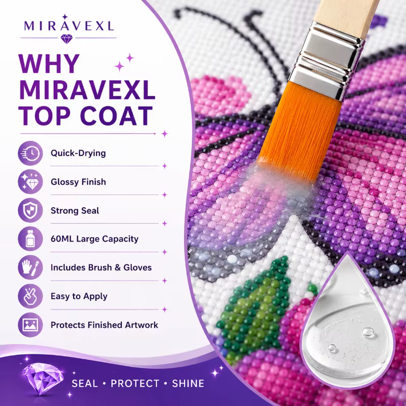 Kit de finition MIRAVEXL pour peinture au diamant