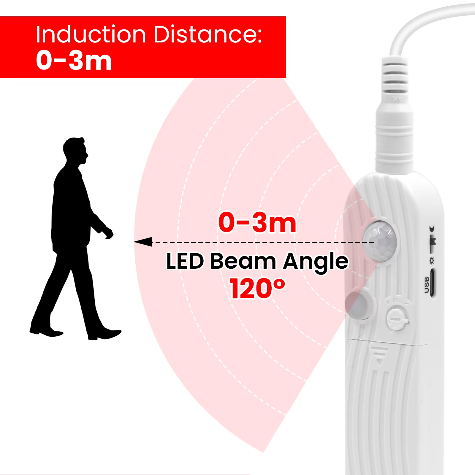Bande lumineuse LED à détecteur de mouvement 0,5m 1m 2m 3m, éclairage de placard LED alimenté par batterie, lumière murale pour téléviseurs, lits, escaliers, armoires, décoration intérieure