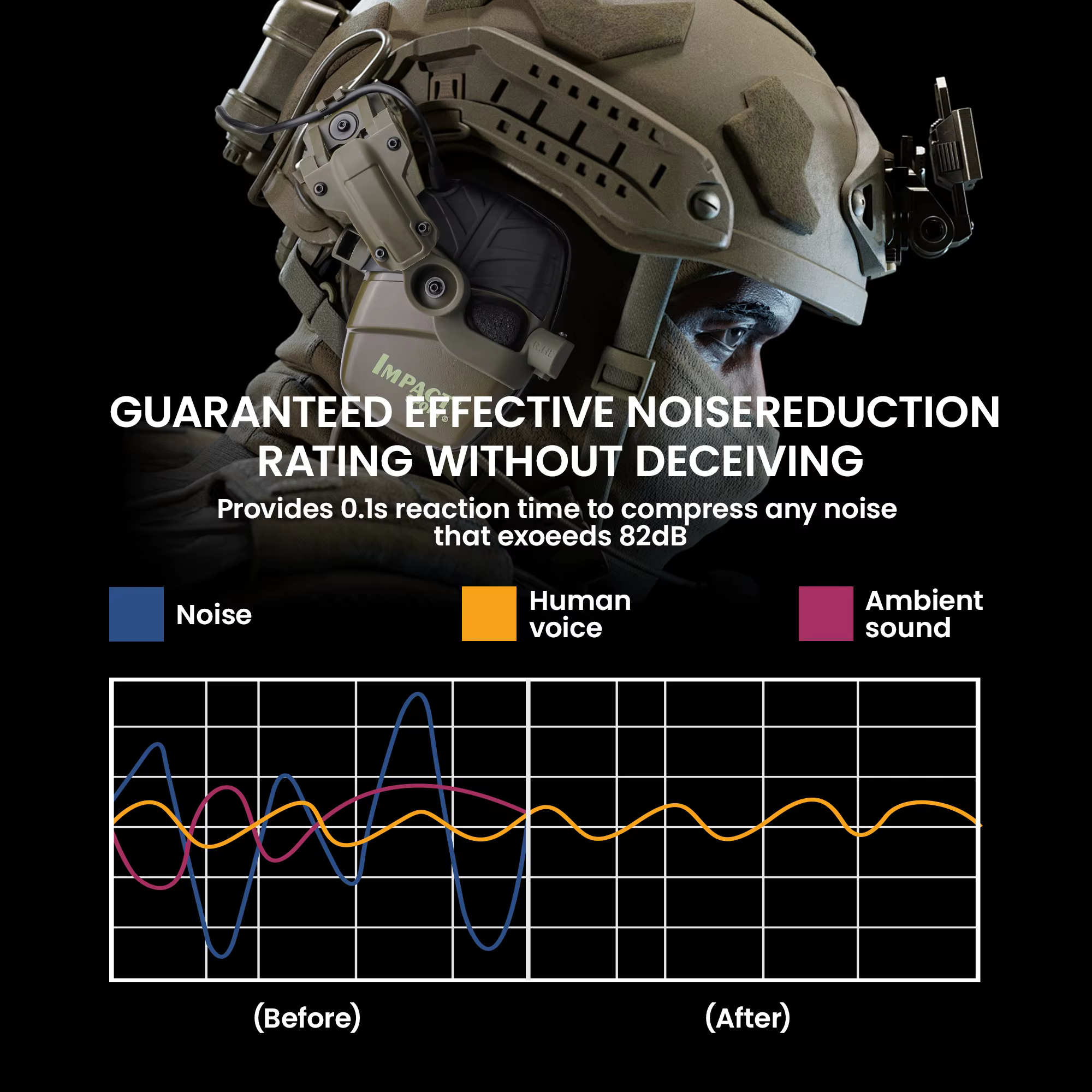 Impact Sport casque de tir électronique casque monté Ver chasse pick-up réduction du bruit Protection auditive casque tactique