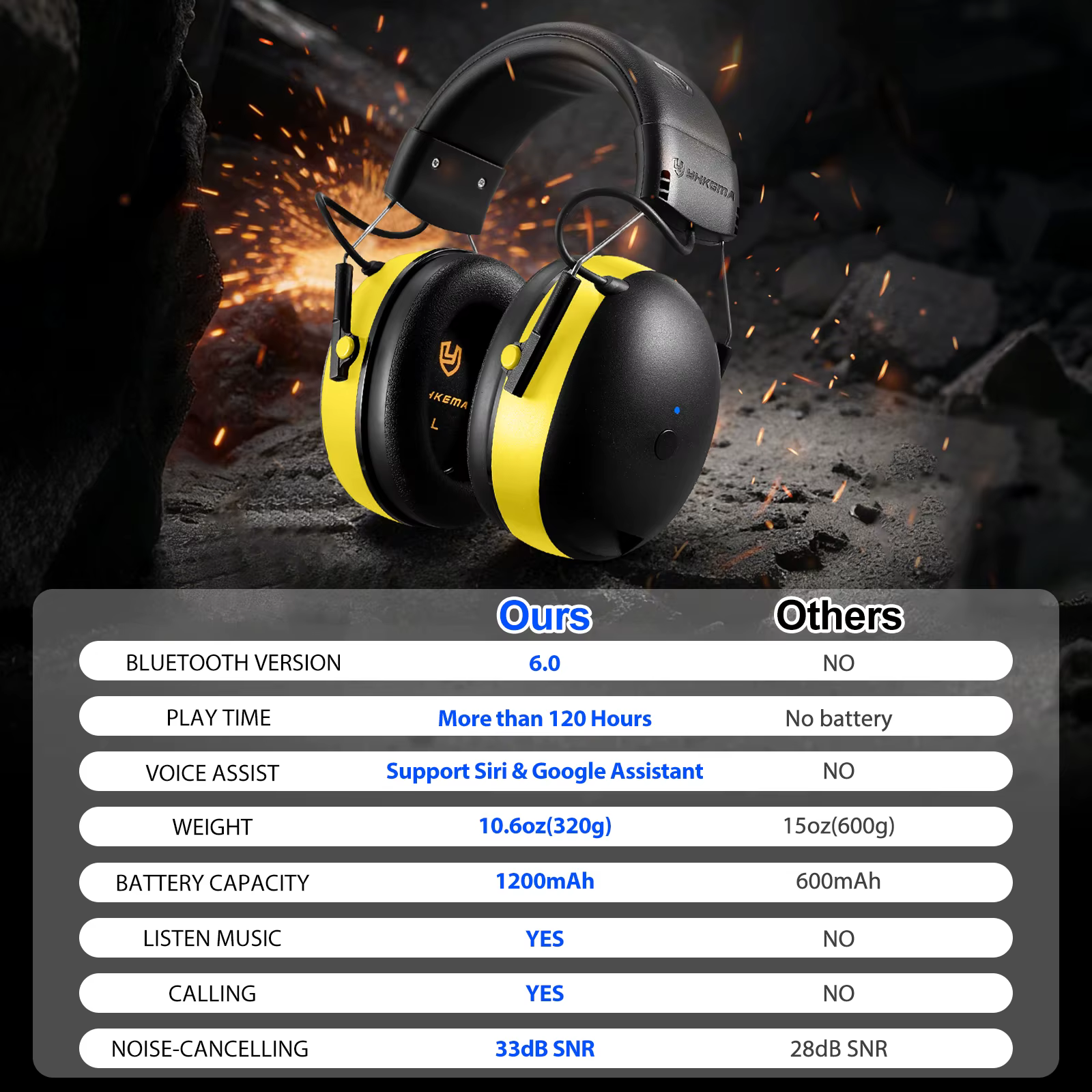 Casque de protection auditive Bluetooth YHKEMA EB20, protège-oreilles confortables, mode AUX, réduction du bruit
