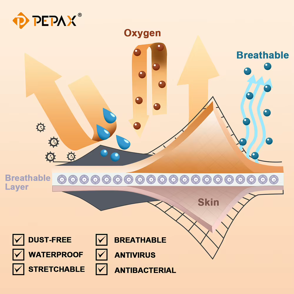 PEPAX SUFU Film de Protection de tatouage Premium adhésif imperméable Films de guérison