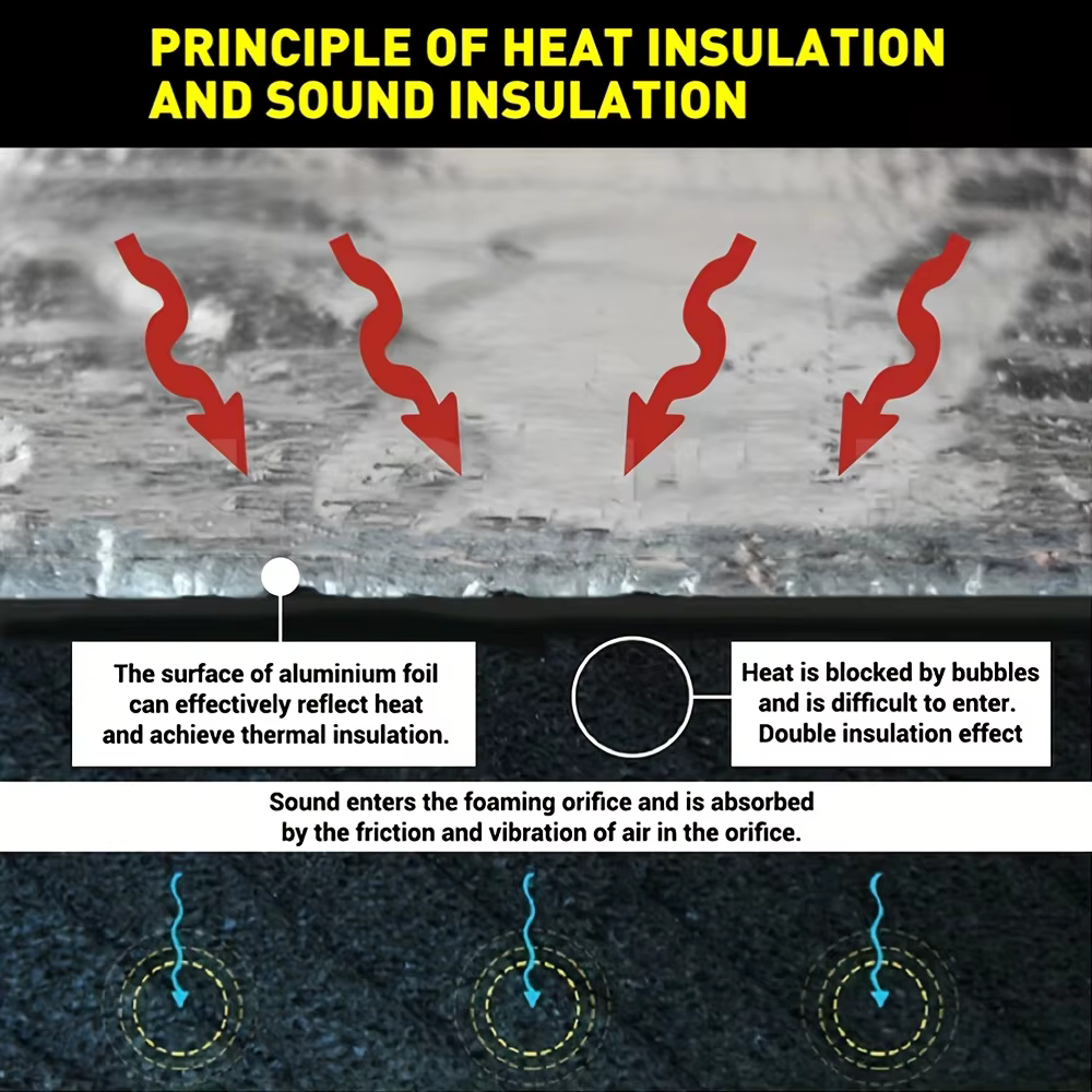 Rouleau d'isolation en mousse d'aluminium réfléchissant auto-adhésif – Isolation thermique pour fenêtres
